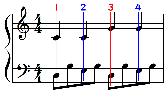 ピアノの楽譜の拍の数え方